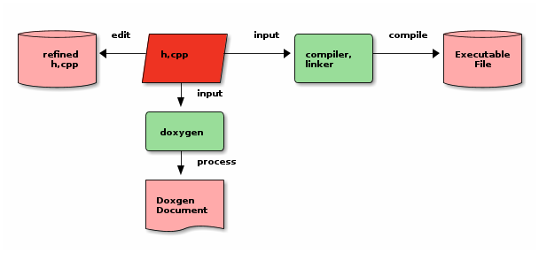 20130912-demo_ditaa.png