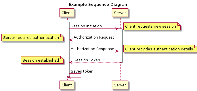 20130912-demo_plantuml.png