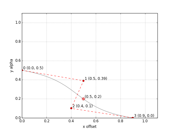 20131108-matplot_bezier.png